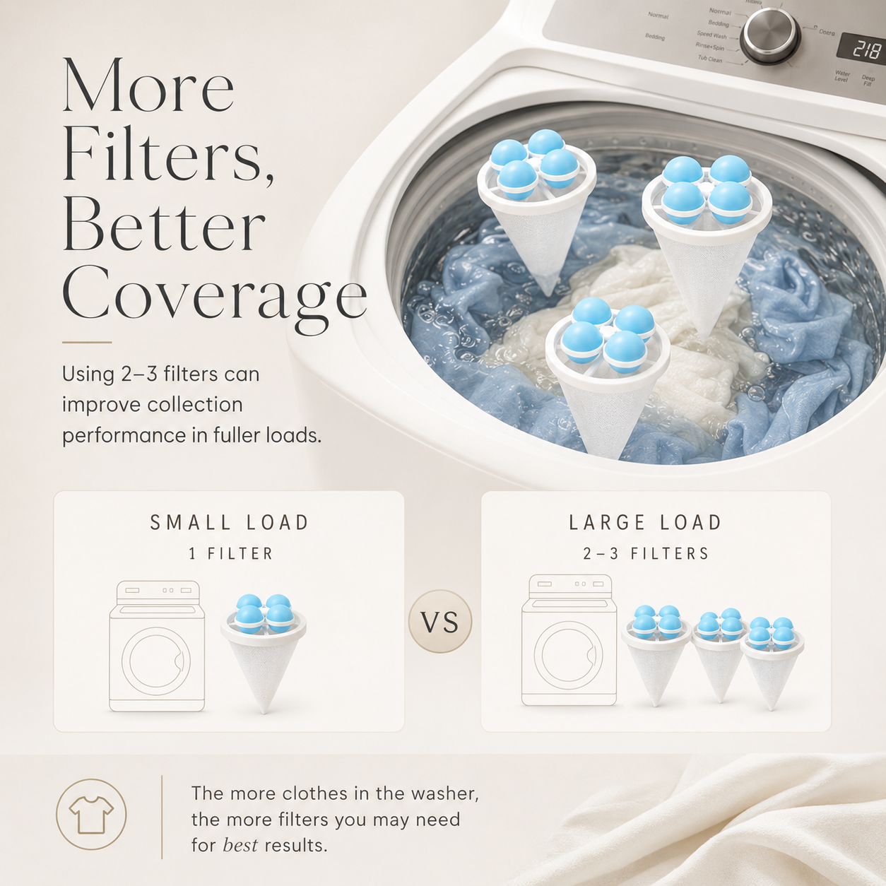 Washing Machine Lint Catcher, Pet Hair Remover,Reusable Laundry Filter