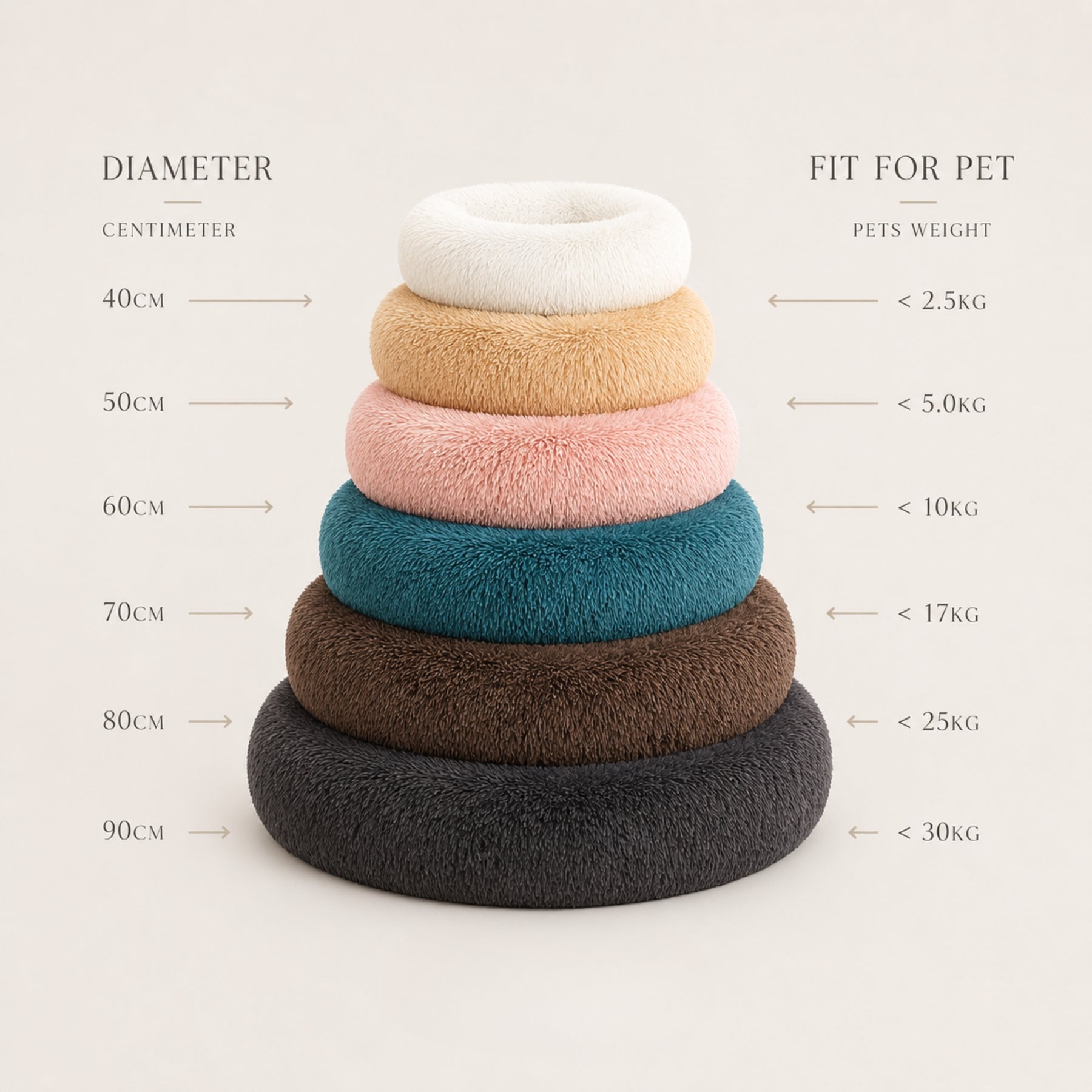 Luxury Calming Donut Dog Bed – Soft Faux Fur Washable Pet Bed for Small, Medium & Large Dogs & Cats, Anti-Anxiety Plush Round Pet Bed
